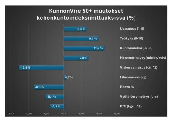 Lähtotaso - seuranta_Sivu_3